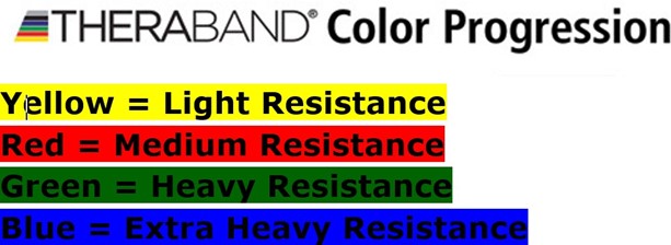 Theraband discount color chart